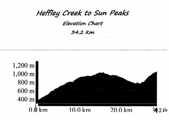 2015 Heffley Creek to Sun Peaks Elevation Chart