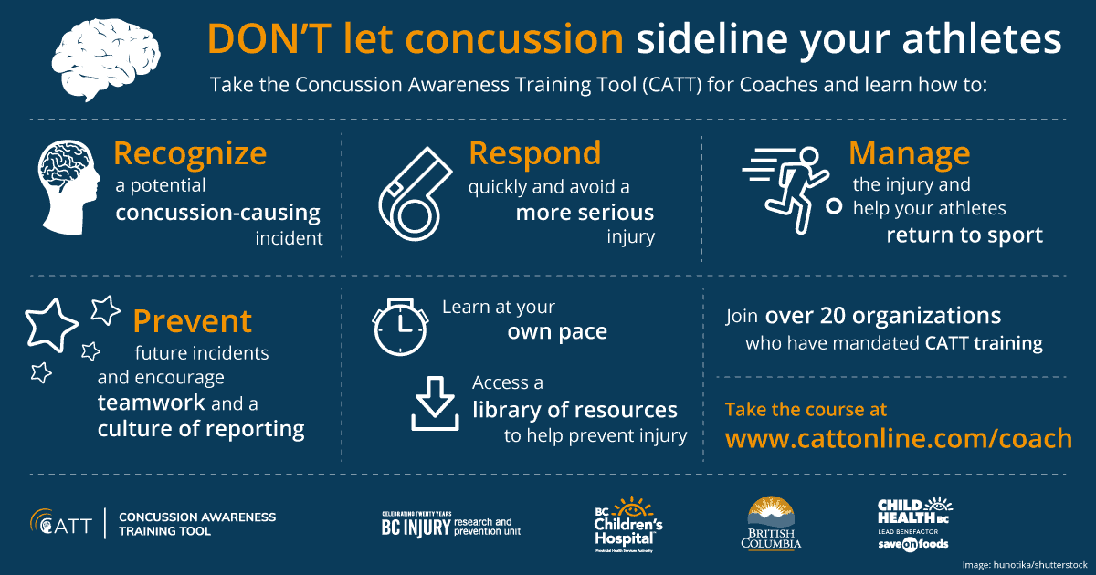 Updated Concussion Awareness Training Tool (CATT) for Coaches - Cycling BC