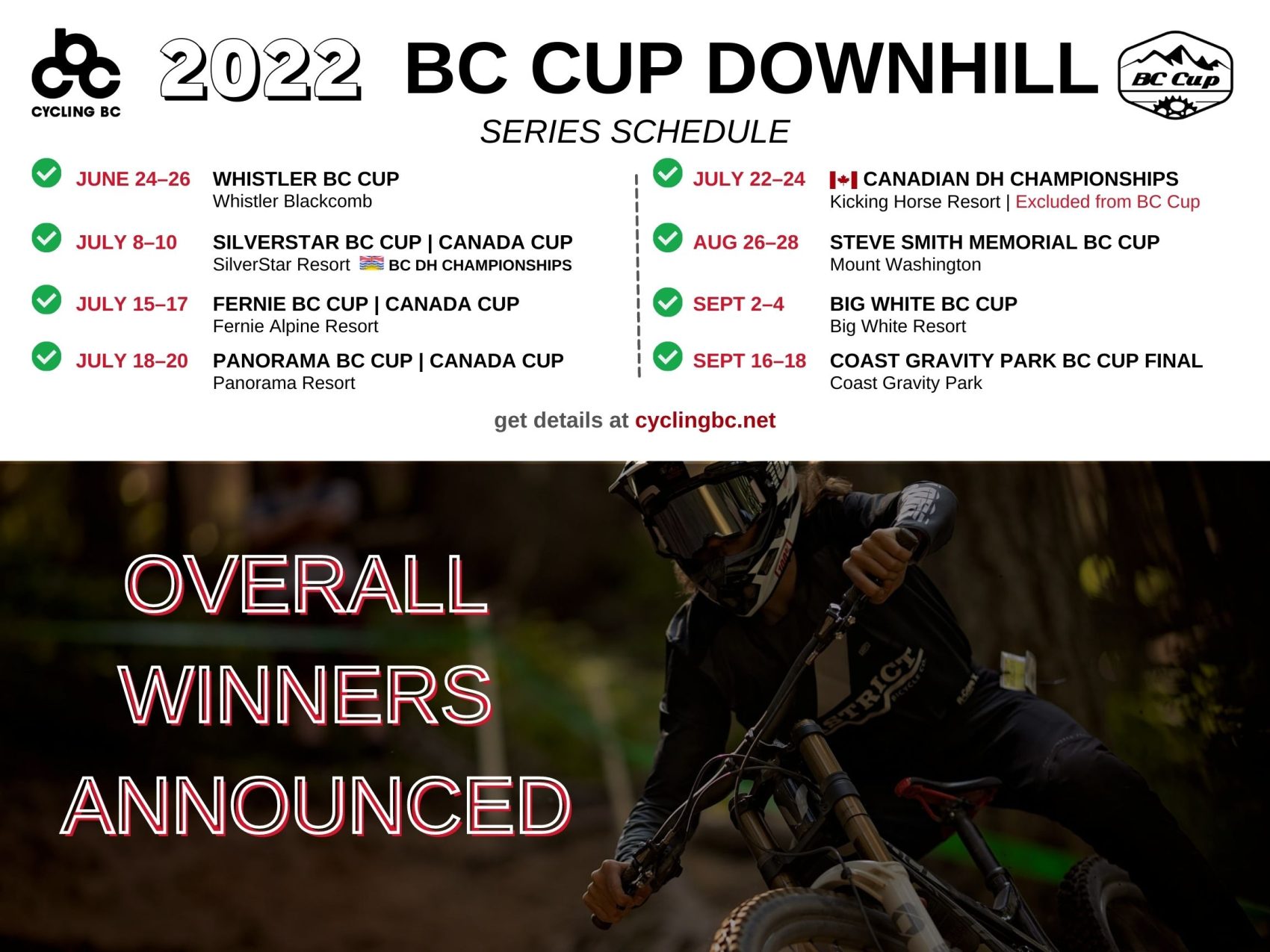 2022 BC CUP Downhill Overall and Final Recap Cycling BC