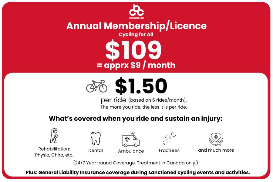 Infographic showing membership value with icons for rehabilitation, dental, ambulance, fractures and more.